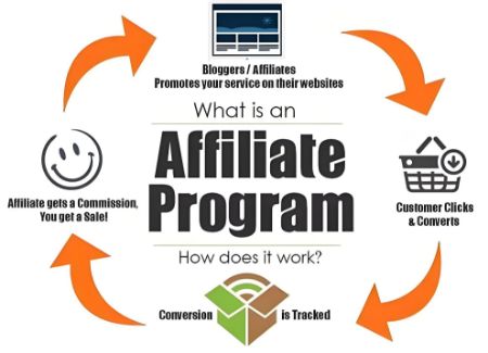 Picture for category affiliate marketing/Wholesale shop